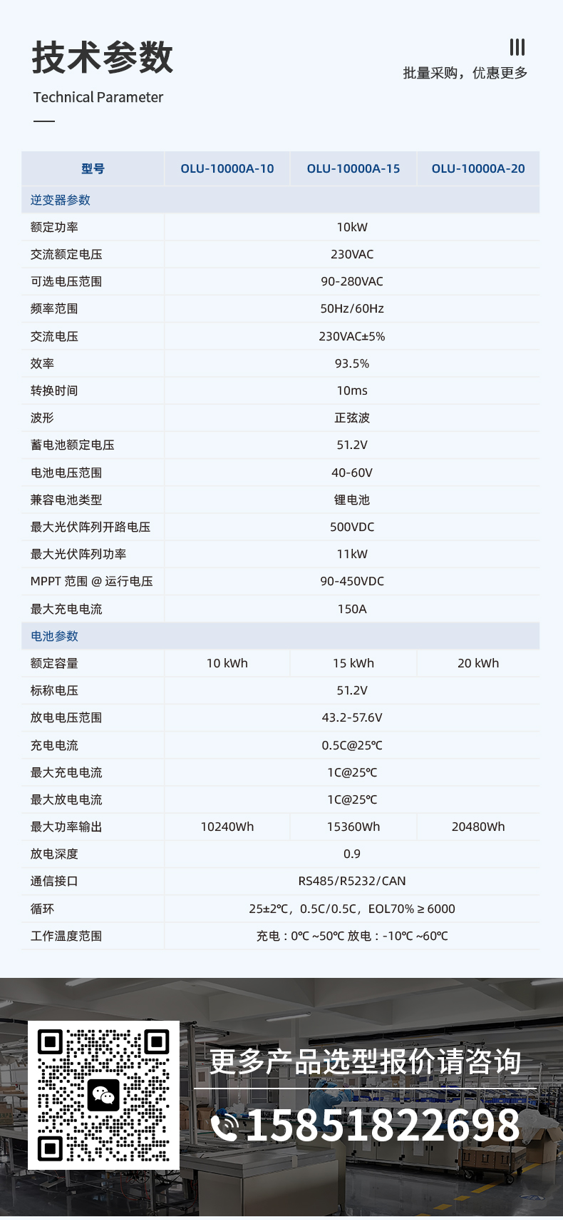 儲能逆控一體機詳情頁_04.jpg