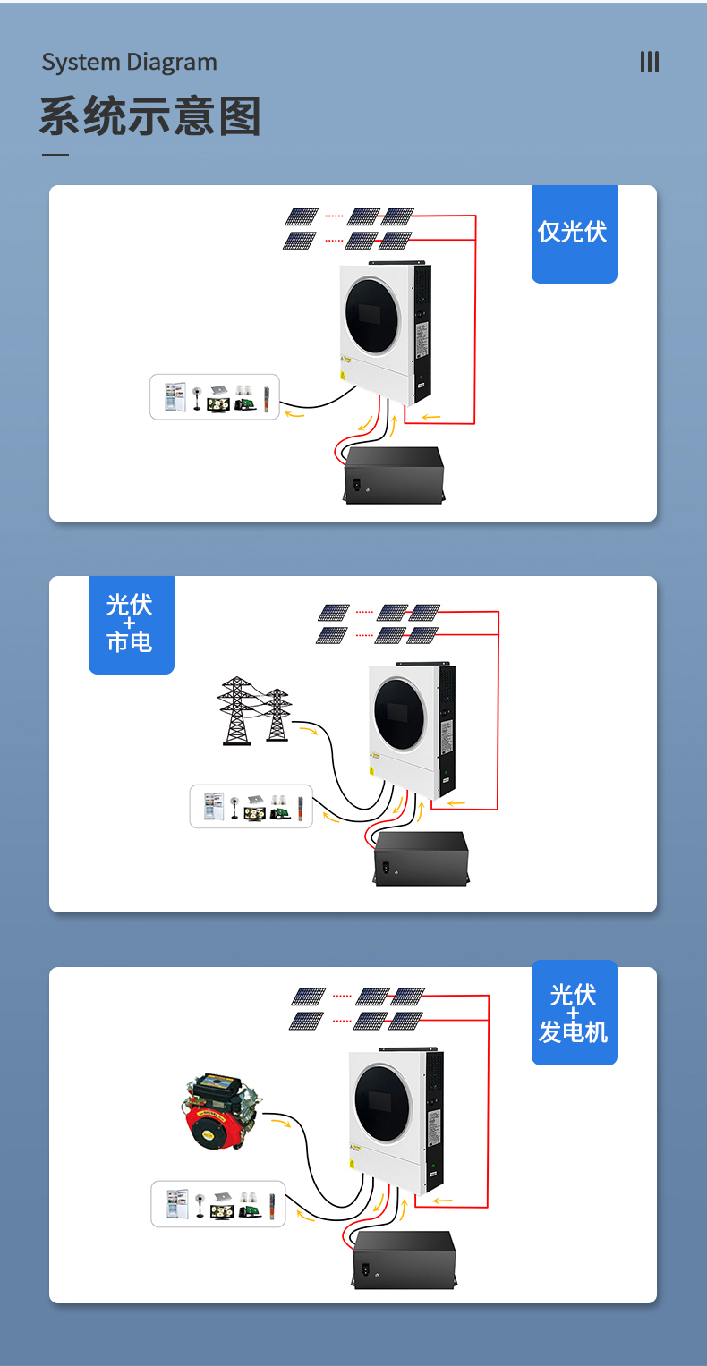 5.6kw白色離網儲能逆變器詳情頁_04.jpg