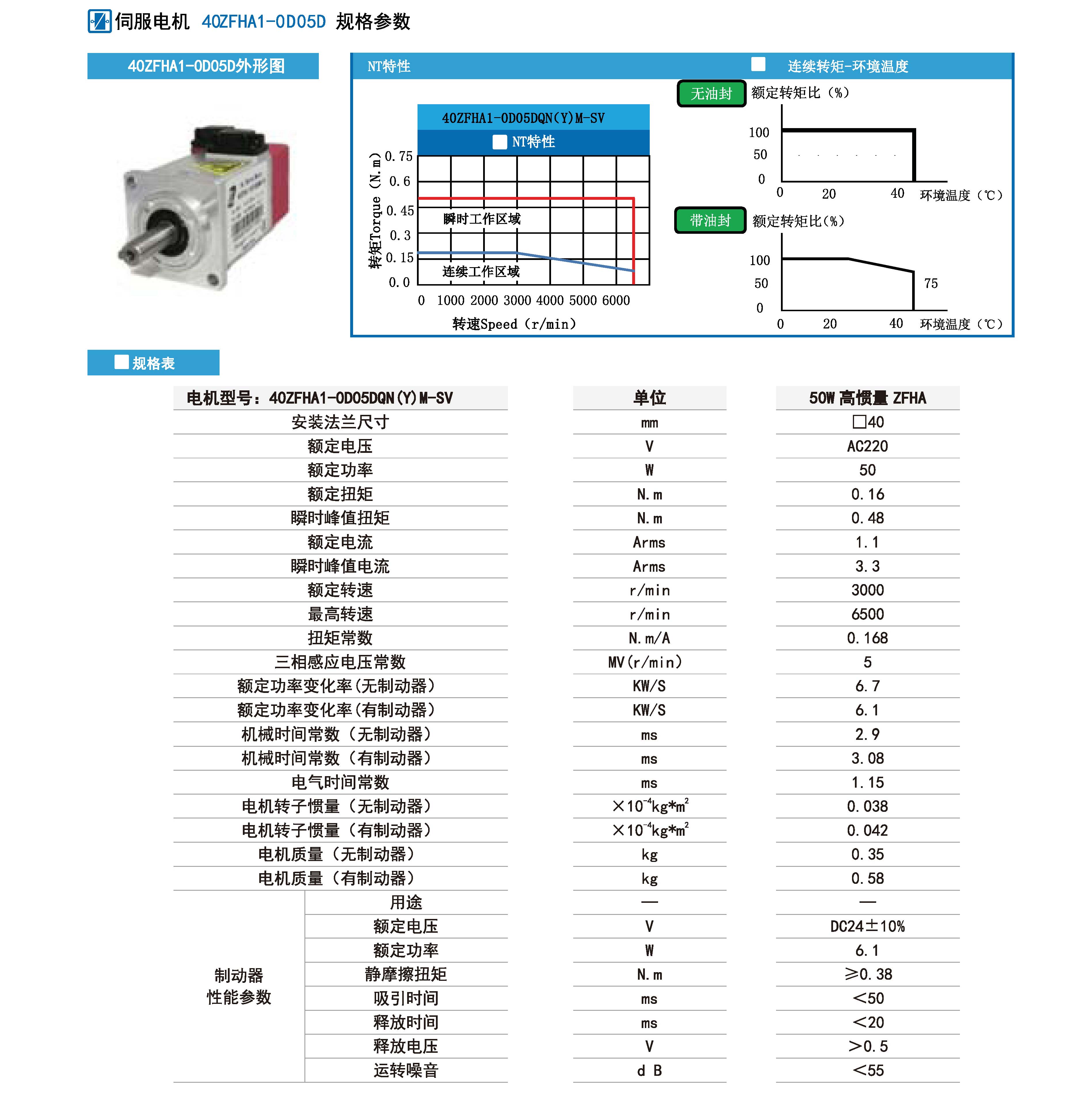 50w伺服機規格參數.jpg