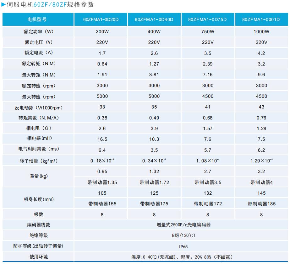 60/80系列通用型伺服電機規格參數.jpg