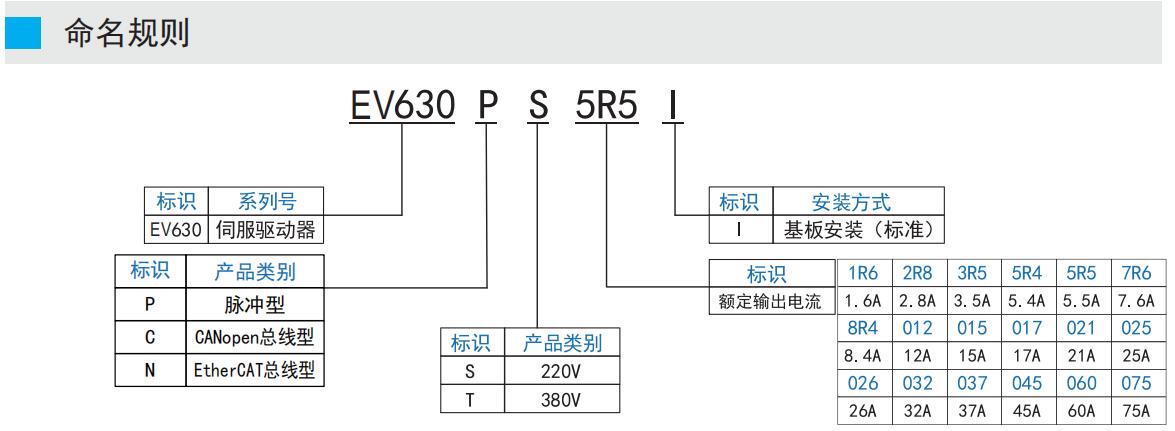 EV630P伺服驅動器命名規則.jpg